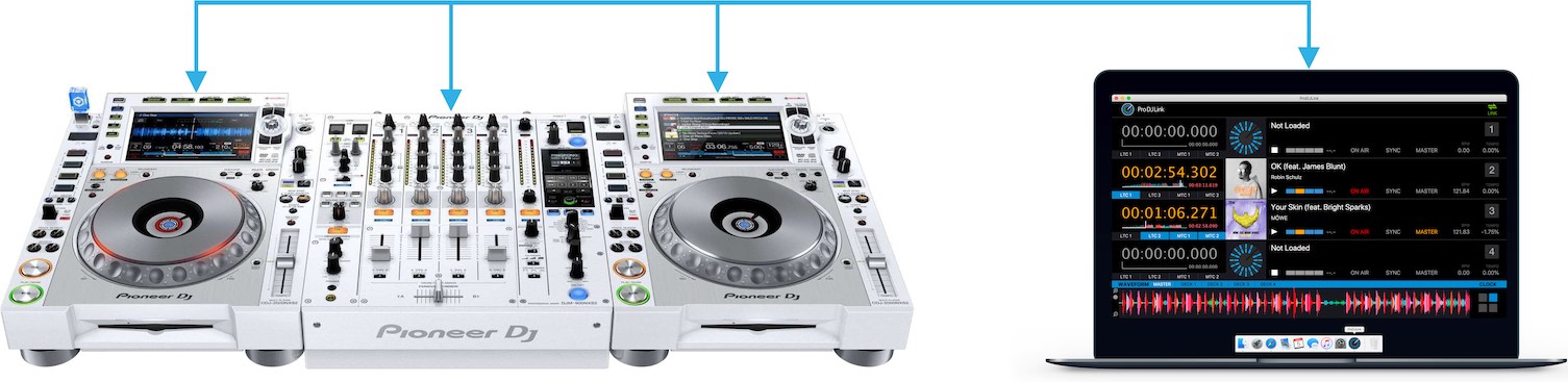 Laptop with ProDJLink Software connected to 2x Pioneer CDJ2000nxs2 white and a DJM900nxs2 white